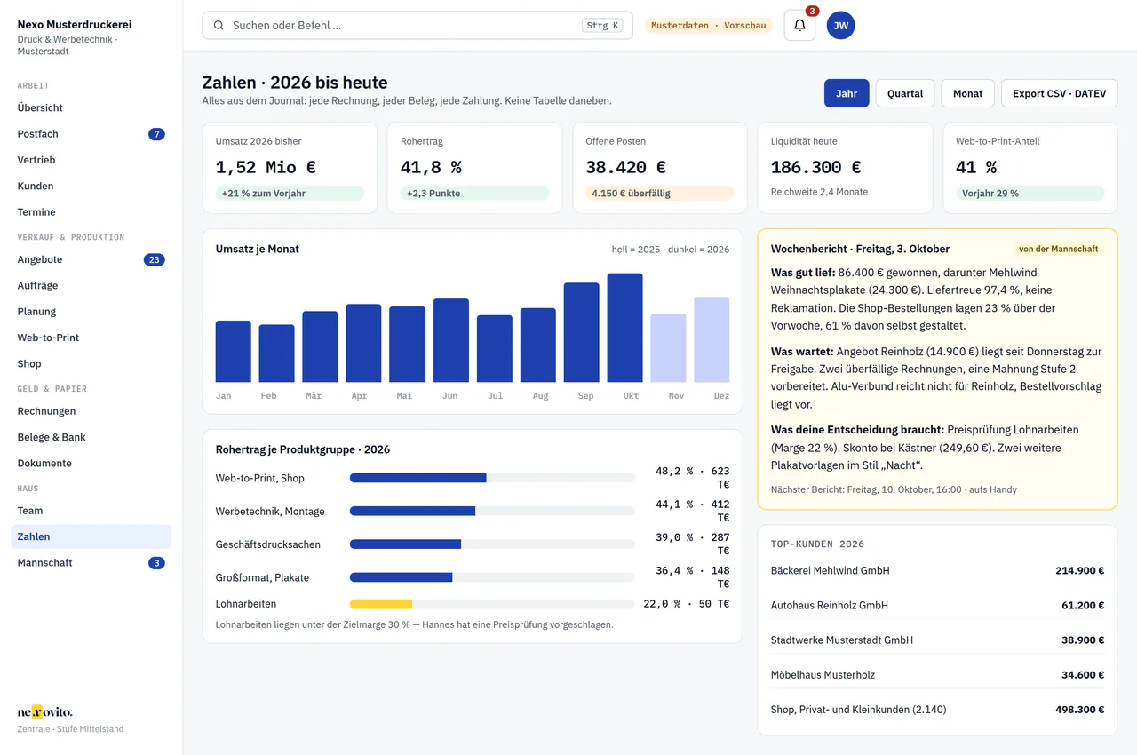 Zahlen und Wochenbericht — Ansicht mit Musterdaten der Nexo Musterdruckerei